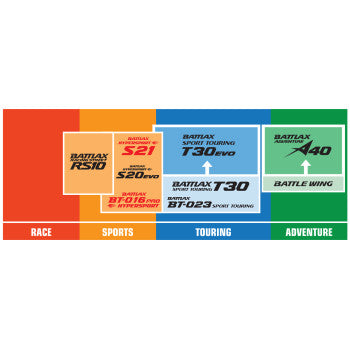 Tire - Battlax RS10 Racing Street - Rear - 190/50ZR17 - (73W)